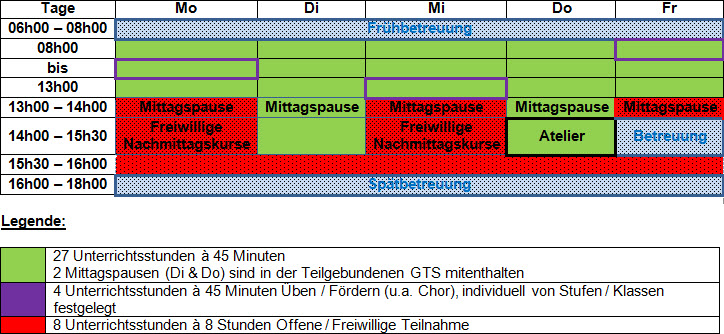Stundentafel